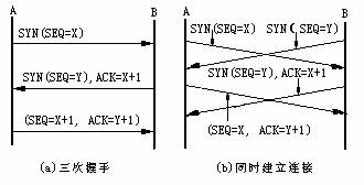 TCP/IP协议