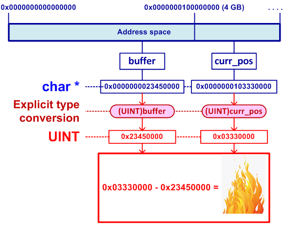 Figure 2 - Incorrect calculations when searching for the terminal symbol