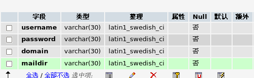 <邮件服务postfix+mysql>MAIL第二篇