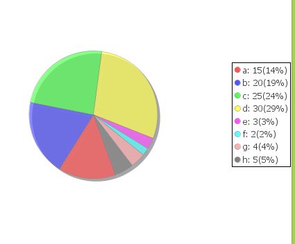 改变legend（图释的位置）