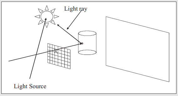 [Raytracing]光线追踪算法