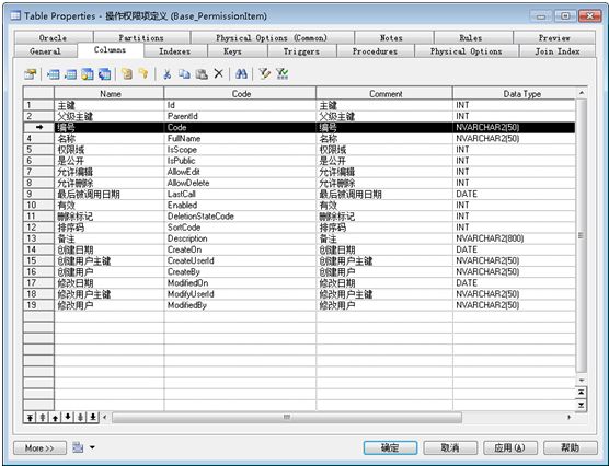 权限设计中的数据灵活存储设计策略参考[以不变应万变]