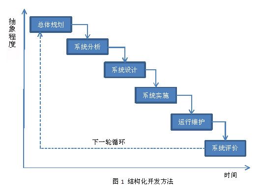 10分钟了解软件开发全过程