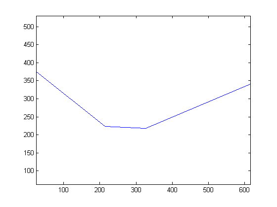 polyline_path_01