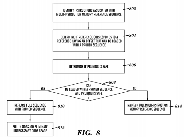 Linking code for an enhanced application binary interface (ABI) with decode time instruction optimization