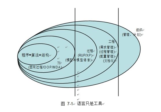 从编程到工程