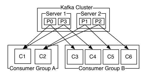 Kafka实战系列--Kafka API使用体验