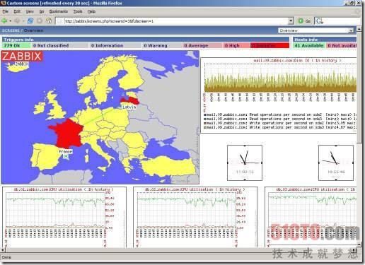 Zabbix