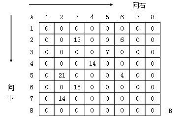 程序员编程艺术第三十四~三十五章：格子取数问题，完美洗牌算法