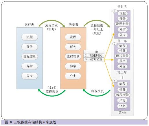 大数据迁移实践之路