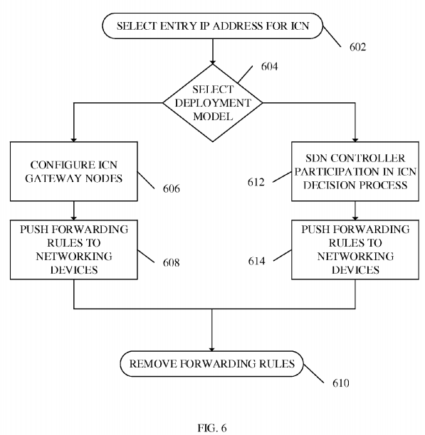 Method of Seamless Integration and Independent Evolution of Information-Centric Networking via Software Defined Networking