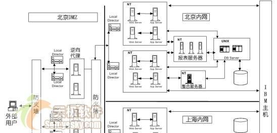 软件的架构与设计模式之什么是架构