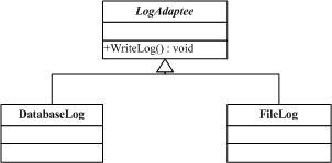 .NET设计模式（8）：适配器模式（Adapter Pattern）