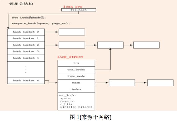 Innodb行锁源码学习(一)