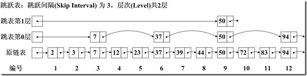 搜索引擎（lucene及周边） 涉及的一些算法总结