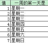 一个有意思的问题:如何根据一年中的第几周,查询出它周六和周日对应的日期