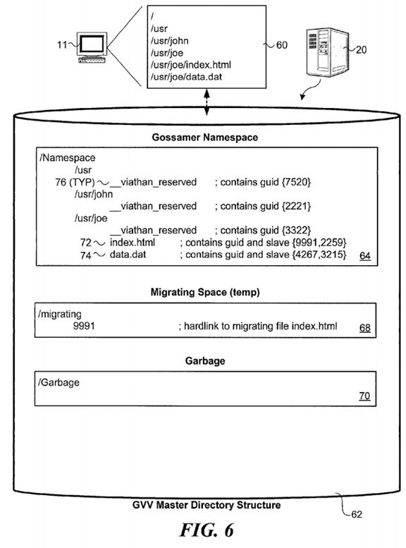 PatentTips – EMC Virtual File System