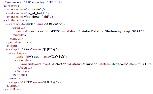 工作流系统开发之二十二 dotnet版工作流引擎