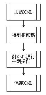 XML學習總結