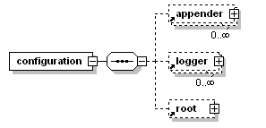 logback使用笔记
