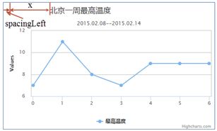 网页图表Highcharts实践教程标之添加题副标题版权信息