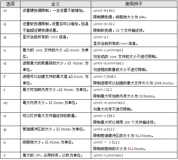 高性能HTTP加速器Varnish（性能调优篇）