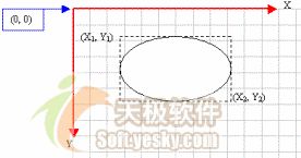 VC.NET的GDI+编程入门教程之图形