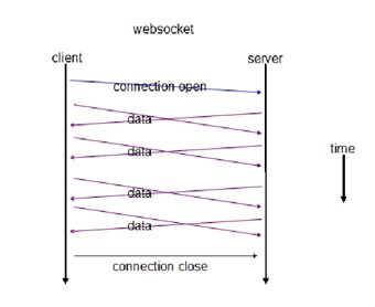 WebSocket