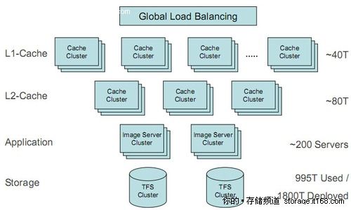 图片服务器部署与缓存