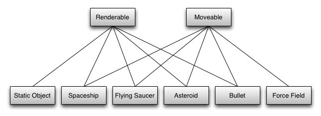 What is an entity system framework for game development?