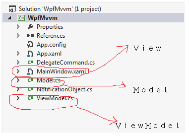 WPF的MVVM