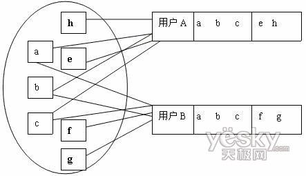 SaaS系列介绍之十五: SaaS知识重用