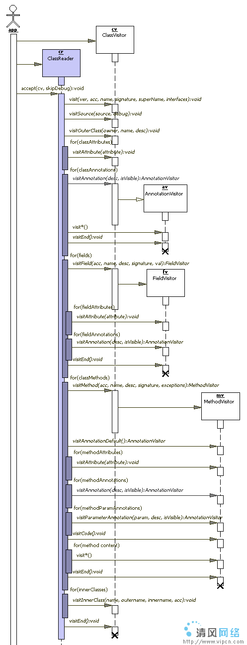 ASM2.0字节码框架介绍图片2