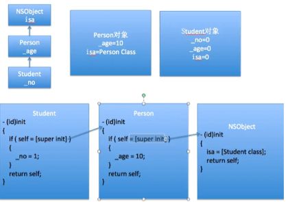 objective-c 语法快速过（4）