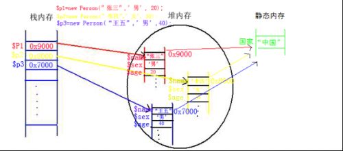 php面向对象(OOP)编程完全教程:15.static和constant关键字的使用