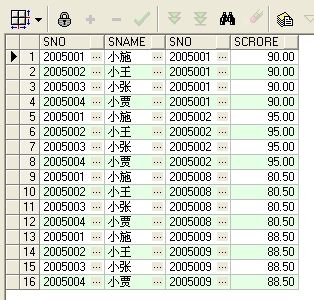 内连接，外连接，左连接，右连接，全连接，交叉连接