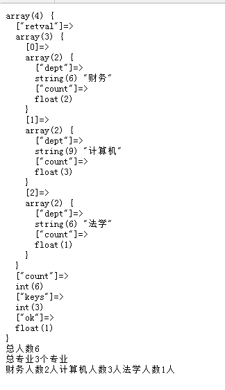 mongodb 分组查询