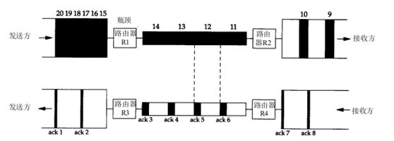 TCP协议的一些总结（二）