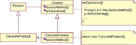 在 Java 中应用设计模式 - Factory Method