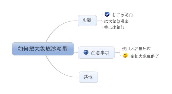 GoF著作中未提到的设计模式