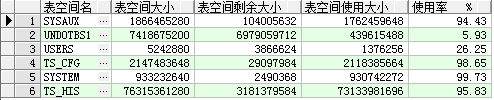 oracle表空间使用率统计查询