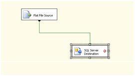 6 ways to import data into SQL Server