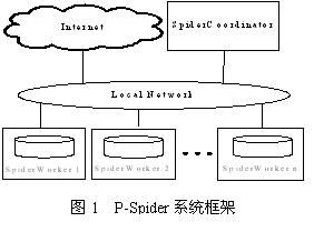 基于ProActive的分布式并行Web Spider的设计与实现