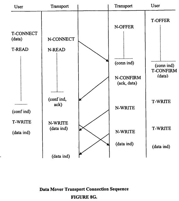 Internet protocol optimizer