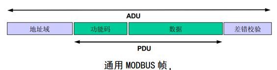 对单片机的modbus RTU的详细解释_第1张图片