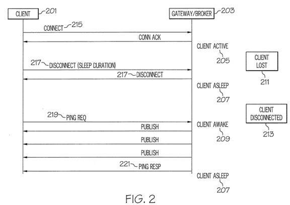 Methods for Using Message Queuing Telemetry Transport for Sensor Networks to Support Sleeping Devices