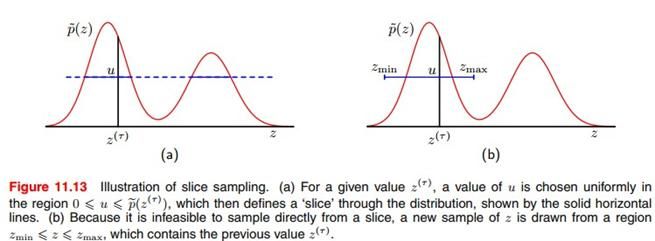 PRML读书会第十一章 Sampling Methods（MCMC， Markov Chain Monte Carlo，细致平稳条件，Metropolis-Hastings，Gibbs Sampling，Slice Sampling，Hamiltonian MCMC）