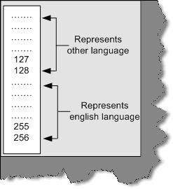 Globalization and Localization