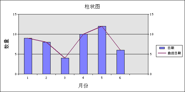 OWC画图-Microsoft Office Chart Component