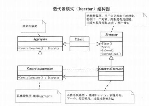 大话设计模式简单总结 - 冷月寒 - 冷月寒